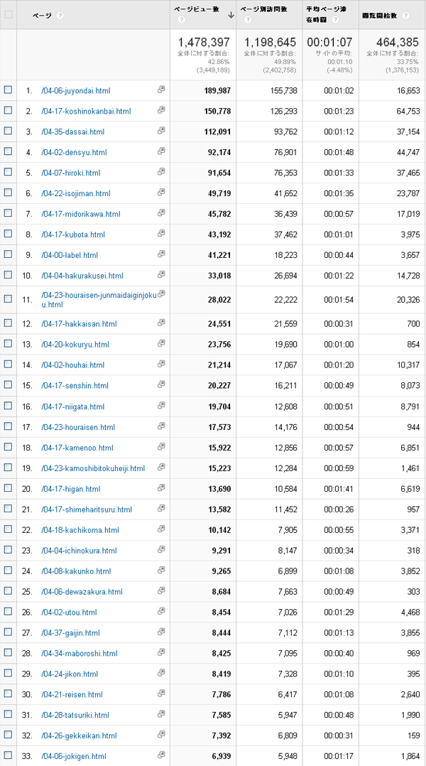 2013年日本酒人気ランキングスクリーンショット
