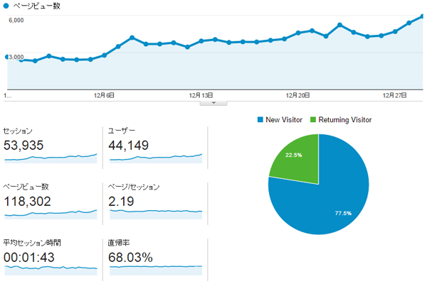 日本酒ブログ記事アクセスランキング2014