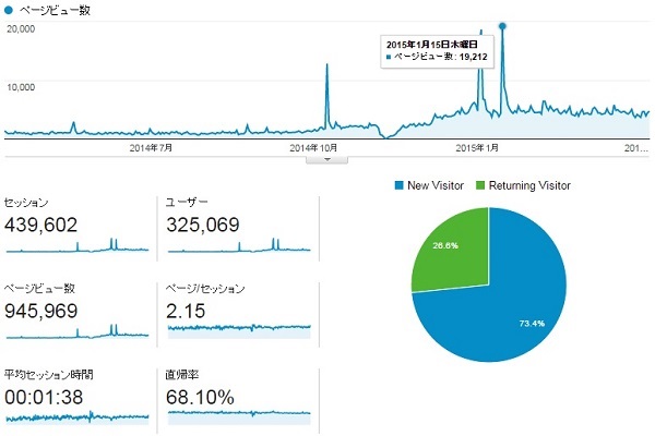 ランキング考察