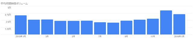 日本酒銘柄検索数ランキング